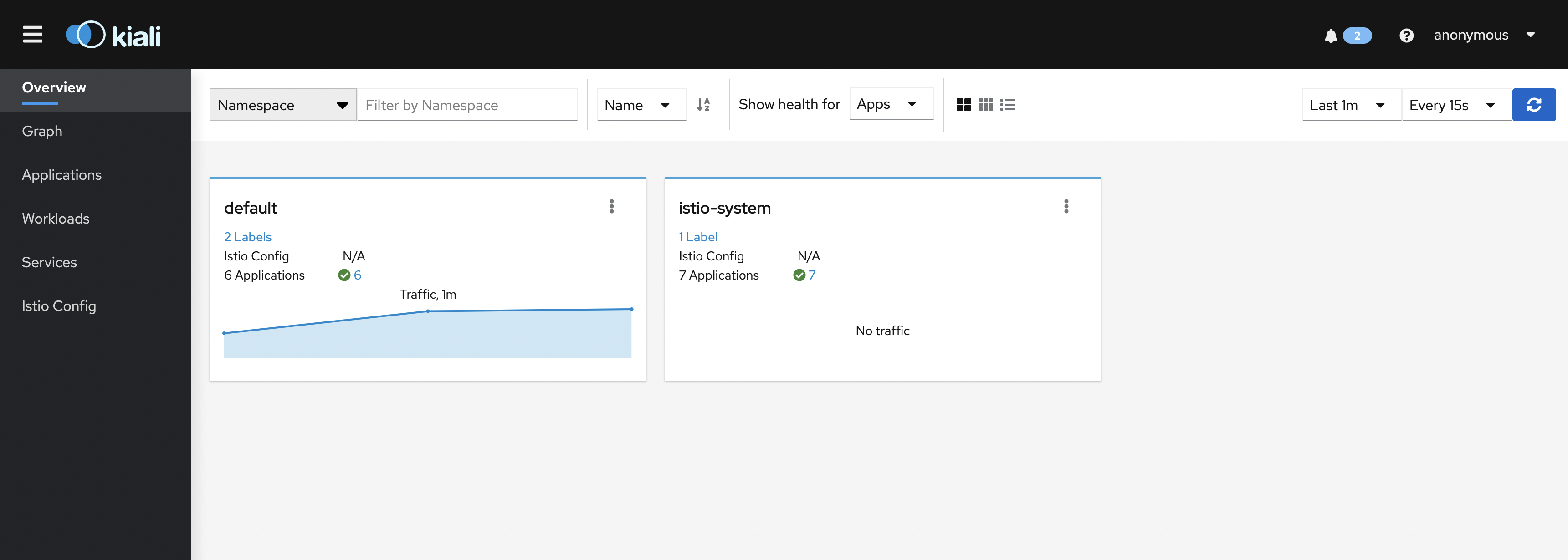 Kiali Dashboard